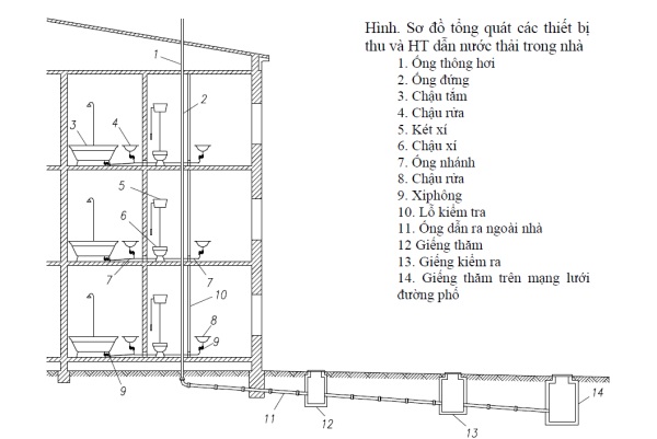 ống nước nhà vệ sinh