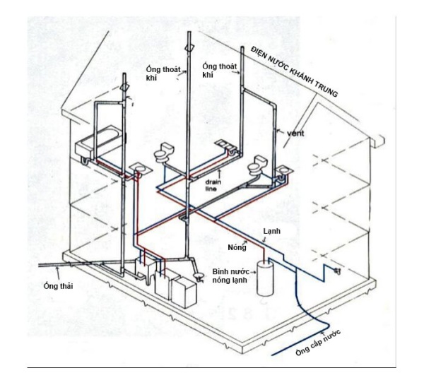 sơ đồ cấp thoát nước gia đình