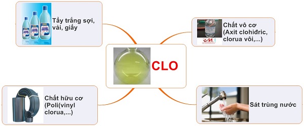 khử khuẩn bằng Clo